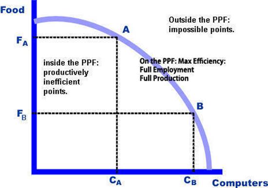 http://crawfordsworld.com/rob/economics/Review/Review1.jpg