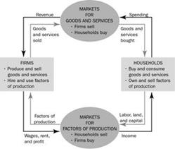 http://www.crawfordsworld.com/rob/HEG/HEG_Economics/img14.gif
