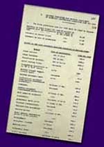 Official targets for 1938