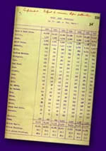 World league table on the production of gold, 1938